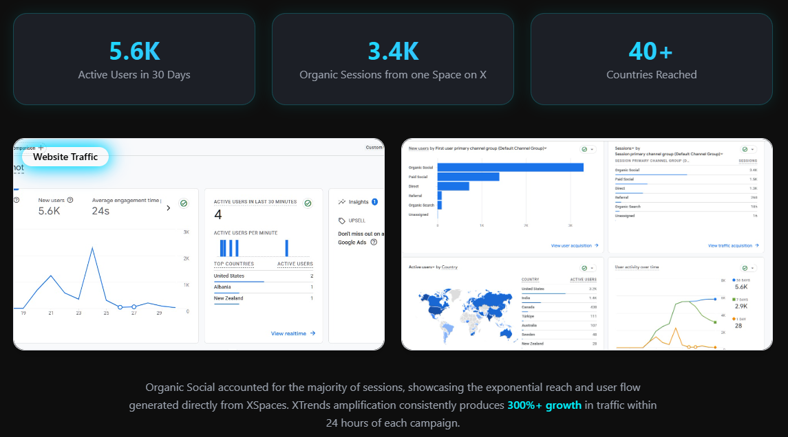 MIRX Traffic Analytics Overview