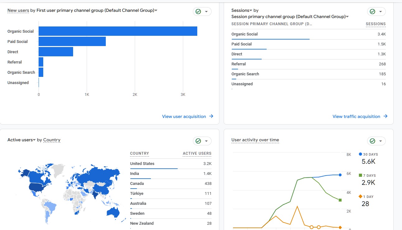 MIRX Detailed User Analytics