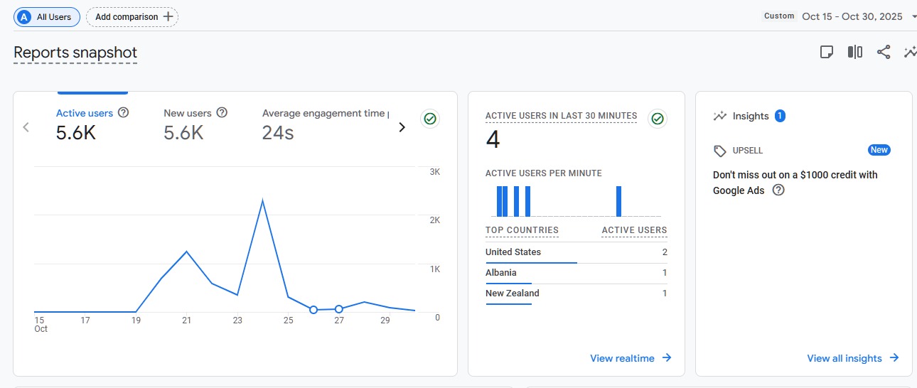 MIRX Real-time Analytics